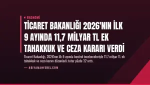 Ticaret Bakanlığı 2026'nın ilk 9 ayında 11,7 milyar TL ek tahakkuk ve ceza kararı verdi